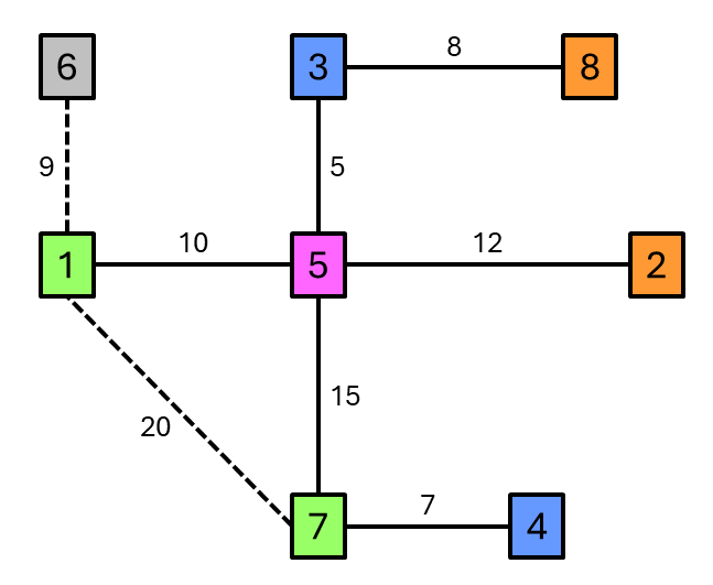 \includegraphics[width=0.75\textwidth ]{sample1fig.png}