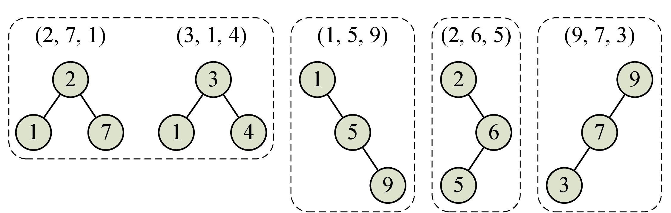 \includegraphics[width=0.9\textwidth ]{shape.pdf}