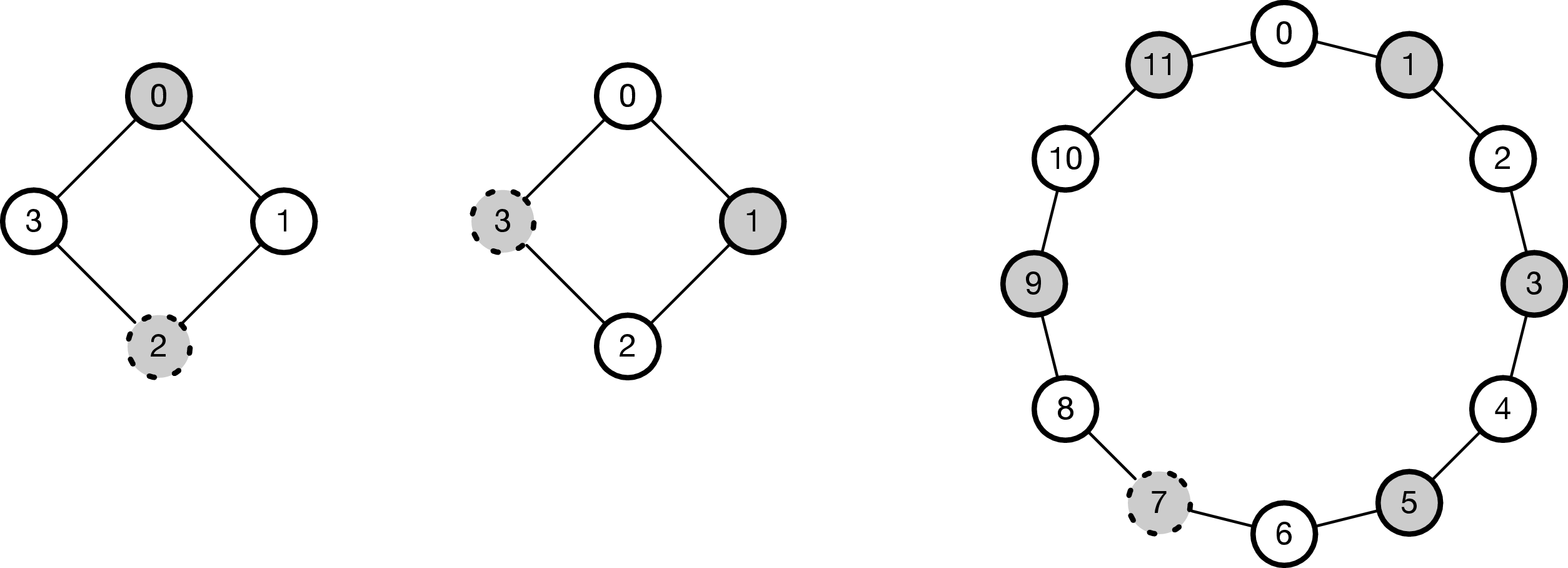 \includegraphics[width=0.6\textwidth ]{circularwalk.pdf}