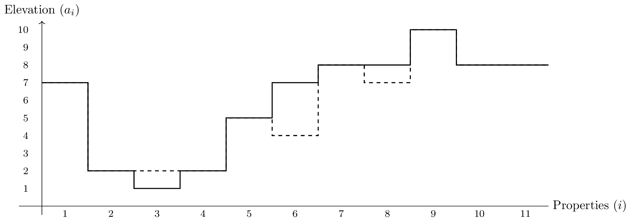 \includegraphics[width=1\textwidth ]{heights.pdf}