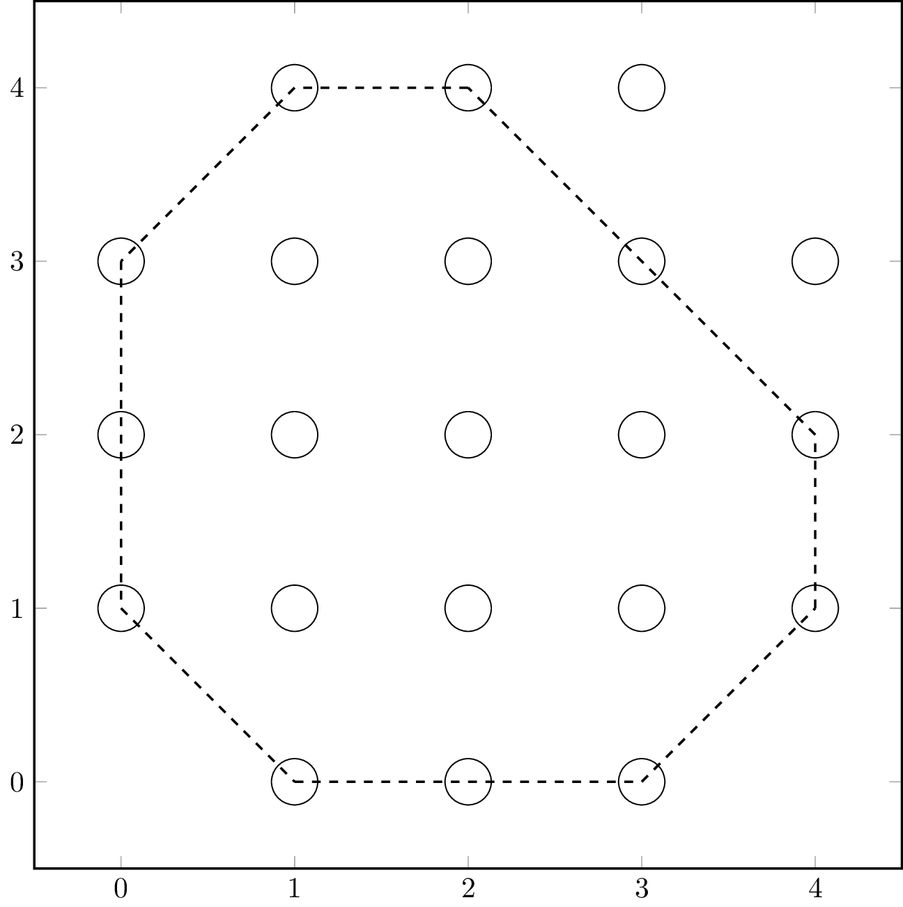 \includegraphics[width=0.4\textwidth ]{graph.pdf}