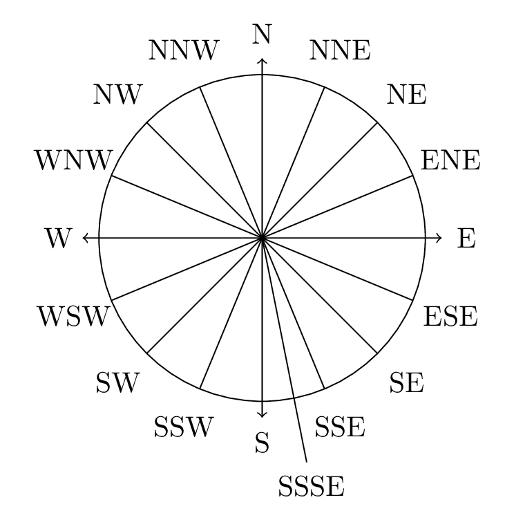 \includegraphics{figure.pdf}