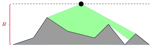 \includegraphics[width=0.8\textwidth ]{imw.png}