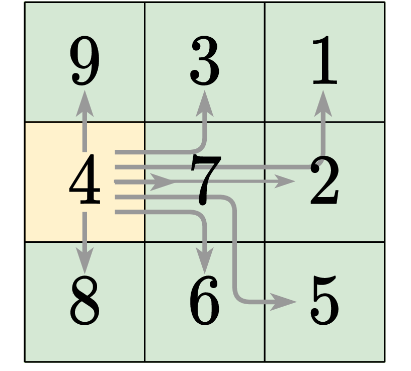 \includegraphics[width=0.4\textwidth ]{fig.pdf}