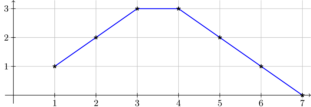 \includegraphics[width=10cm]{sample2.pdf}