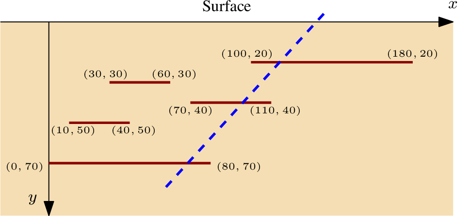 \includegraphics[width=0.9\textwidth ]{sample.pdf}