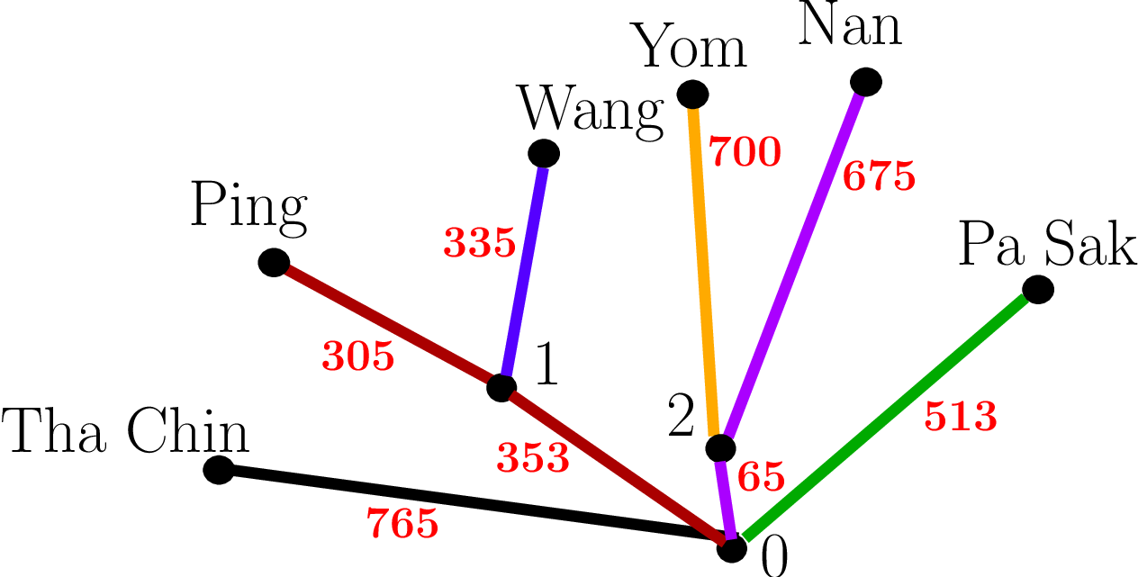 \includegraphics[width=0.45\textwidth ]{sample}