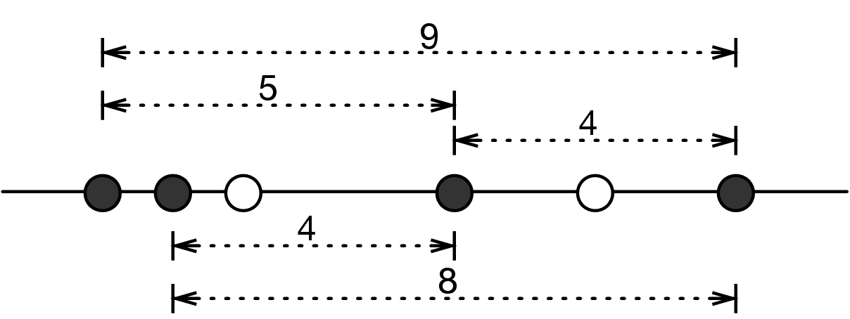 \includegraphics[width=0.6\textwidth ]{separatedpoints.pdf}