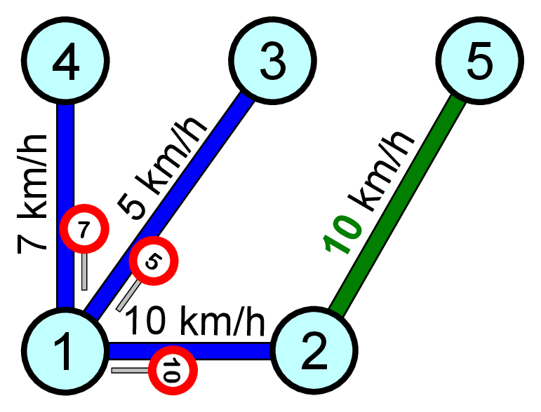 \includegraphics[width=0.3\textwidth ]{speed-signs}